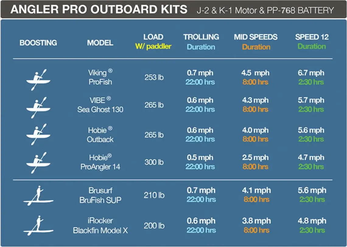 Bixpy PP-768 Pro Battery Run Time