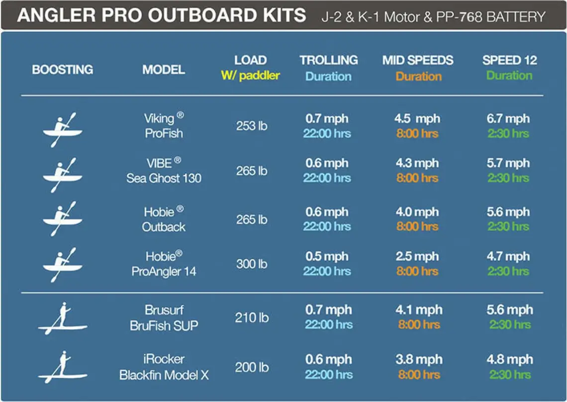 Bixpy k1 angler pro outboard kit usage guide