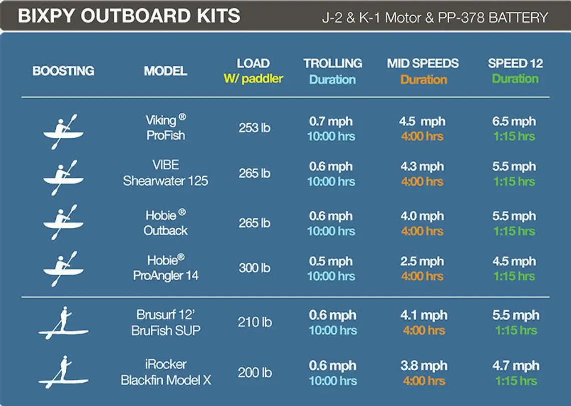 Bixpy k1 outboard kit usage guide