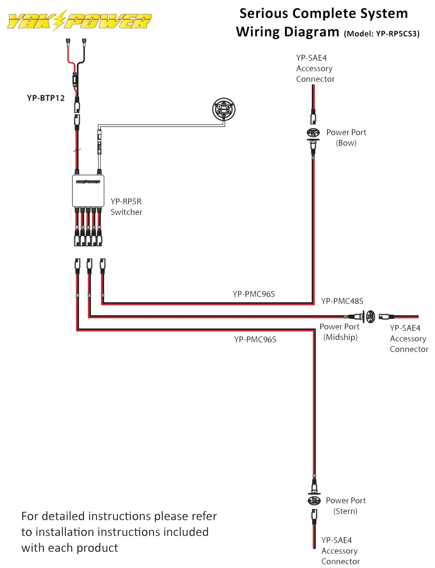YP-RP5CS3 Wiring Diagram