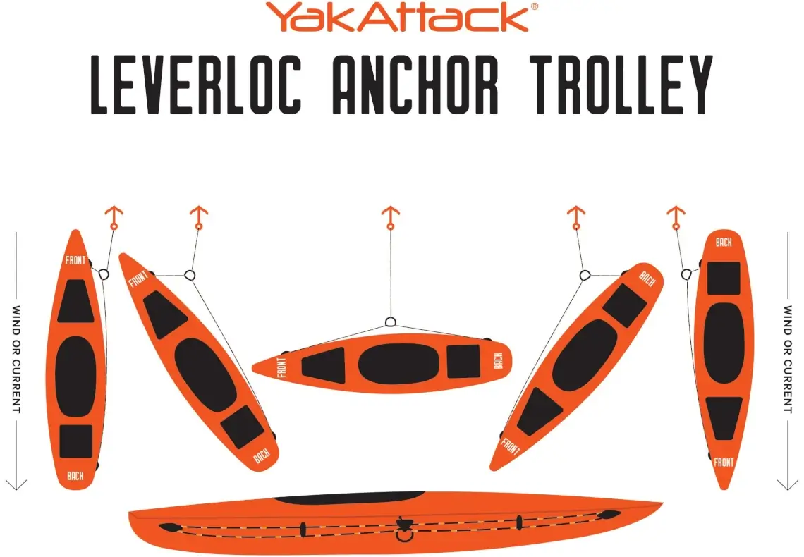 YakAttack Leverloc Anchor Trolley Kits Usage Example